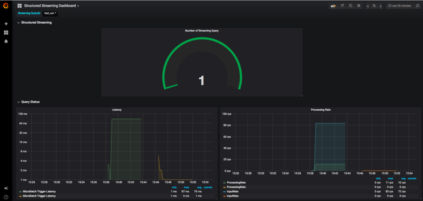 ../../../_images/Grafana-Streaming-Dashboard.png